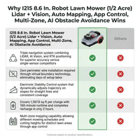 Robot Lawn Mower Built for Wire-Free Operation, LiDAR Vision Navigation, App Control, Multi-Zone Coverage — product view 5