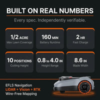 Robot Lawn Mower Built for Wire-Free Operation, LiDAR Vision Navigation, App Control, Multi-Zone Coverage — product view 6